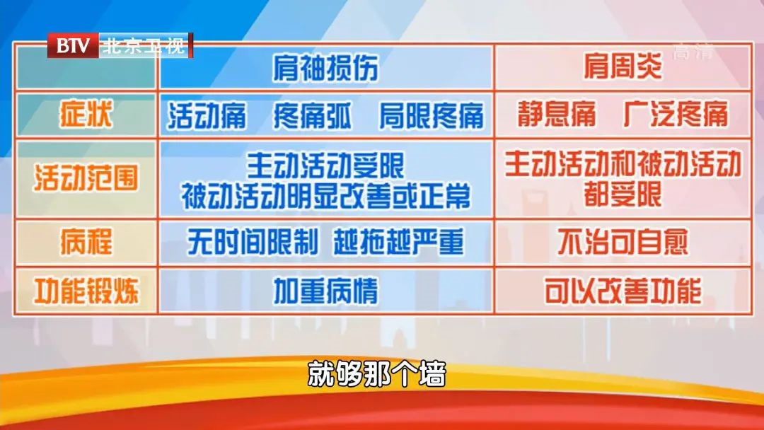 比腰肌劳损更可怕的“腰痛”，误诊率高达60%！这些医生也可能弄混的疾病，要提高警惕