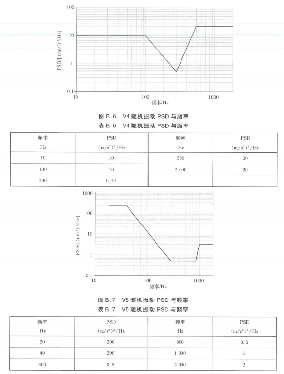 汽车线束连接器的振动测试介绍