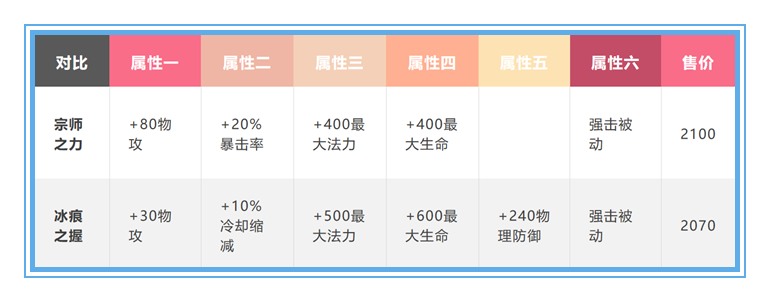 冰痕之握的属性全面解析(王者荣耀冰痕之握属性)