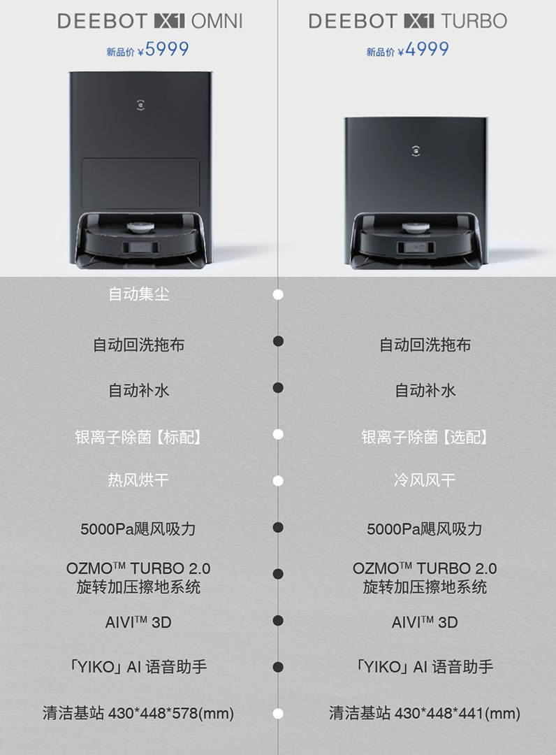 年度旗舰：科沃斯新品DEEBOT X1 OMNI扫拖机器人开箱评测