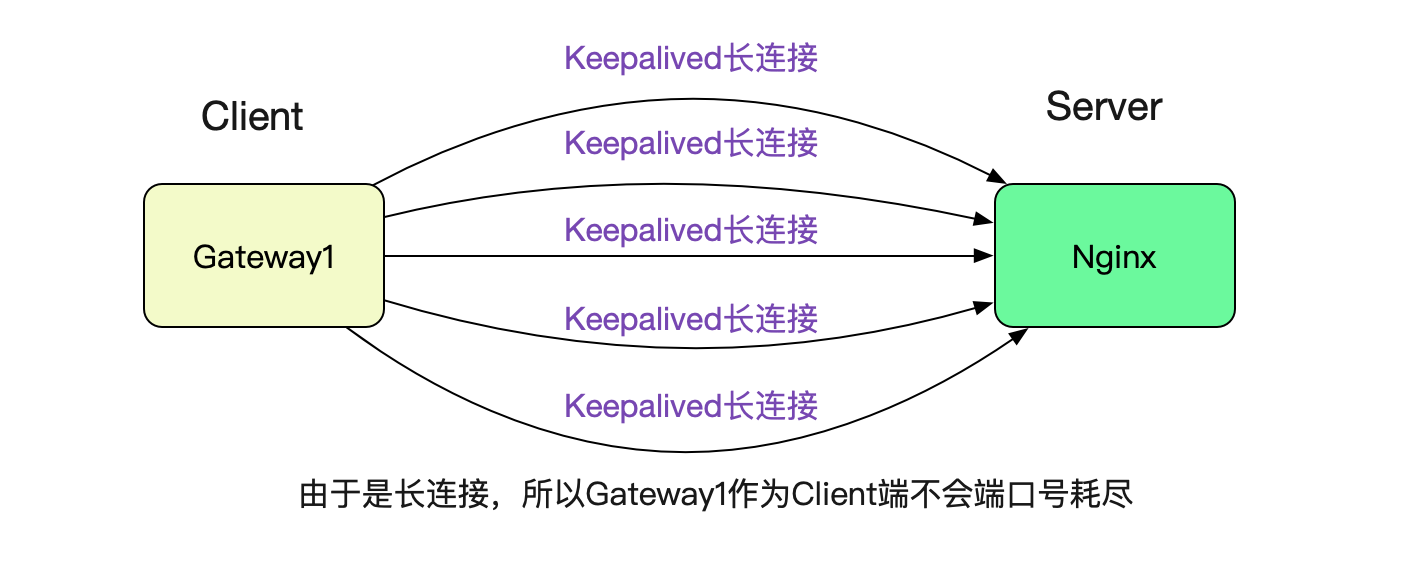 解Bug之路——Nginx 502 Bad Gateway