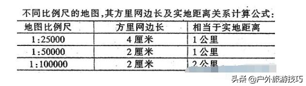 户外旅游利器：97式军用指北针及使用方法