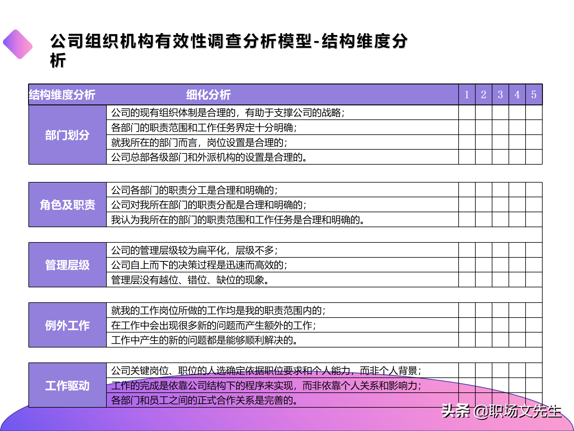 公司组织结构分析及解决思路，40页组织架构与岗位职责分析报告