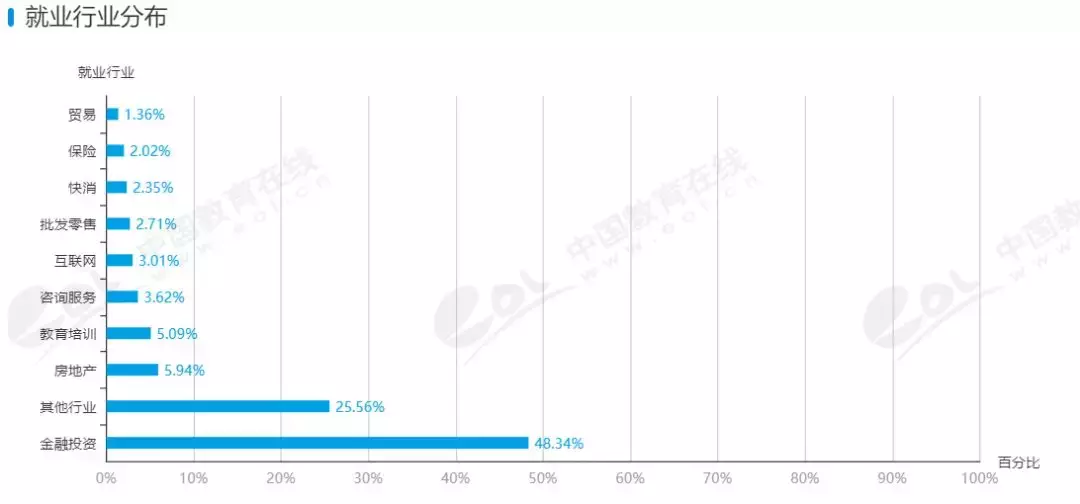 专业解读：金融工程