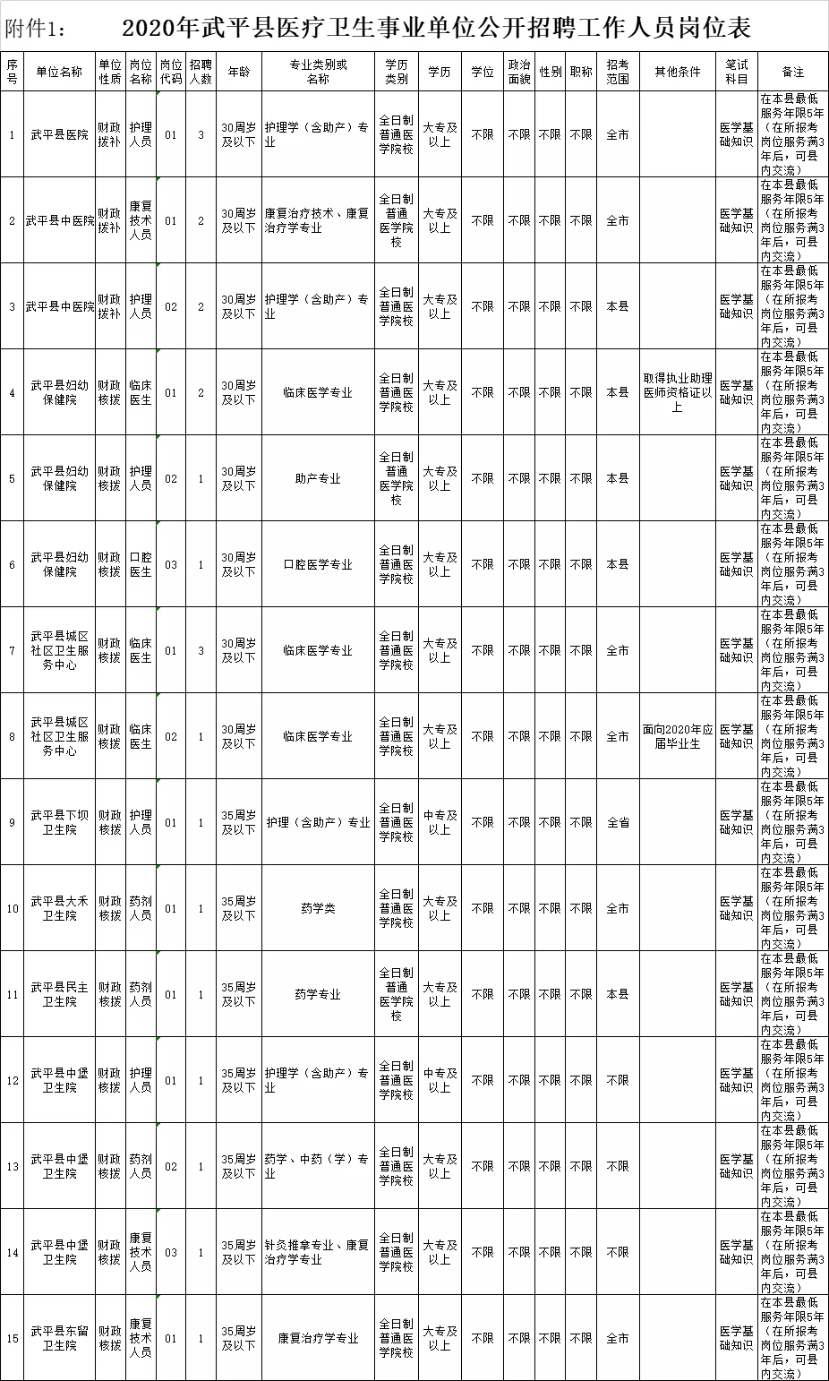 龙岩招聘网（含编内）