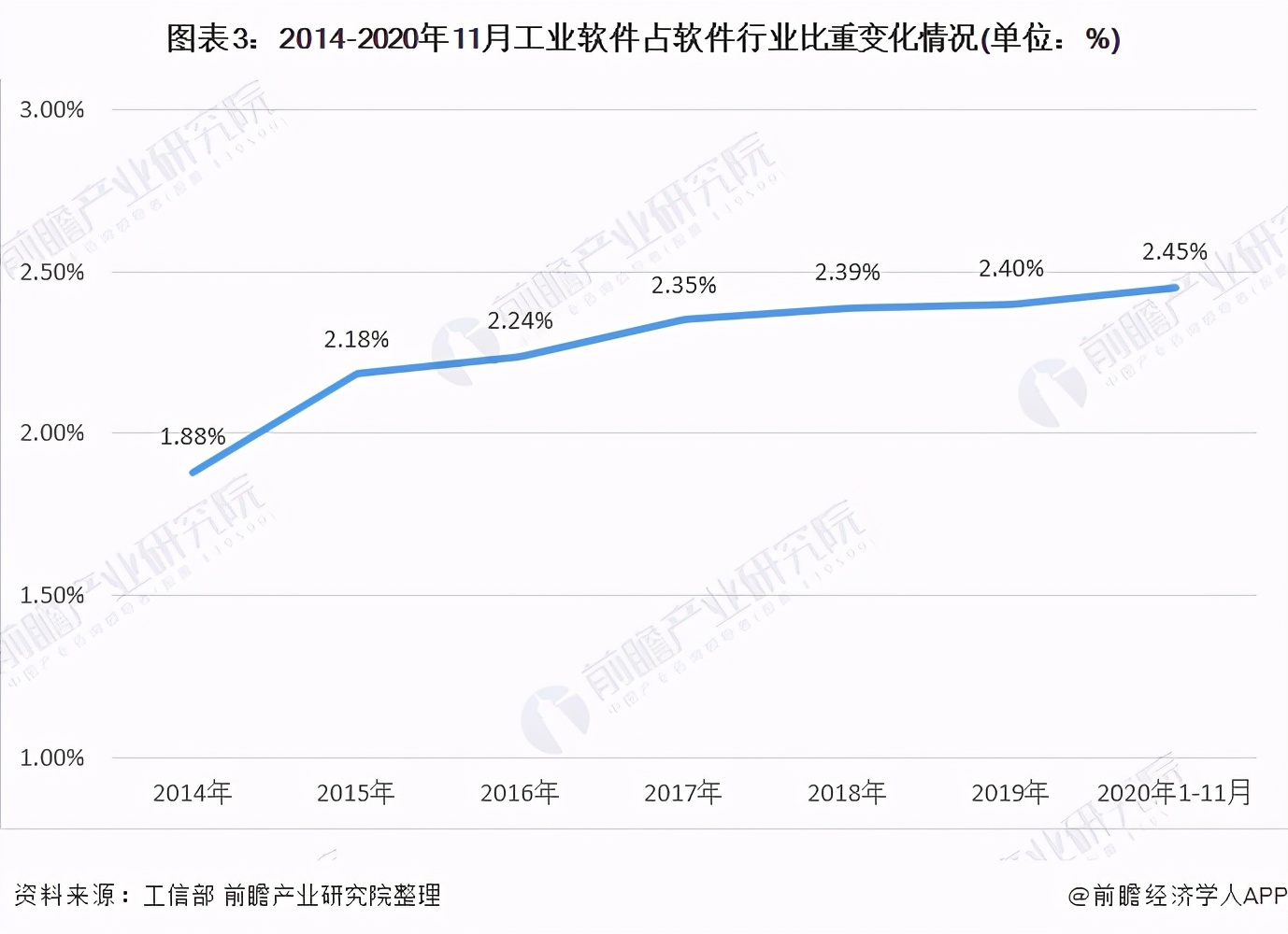 2021年中国工业软件行业市场现状与发展前景分析 加速起飞