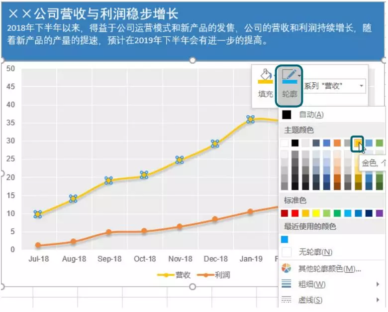 精进Excel ——懂得色彩搭配，让图表颜值美出新高度