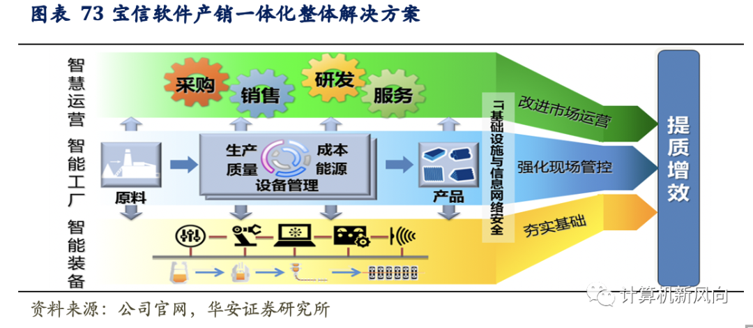 工业软件深度报告：乘软件研发之风，铸工业智造之魂