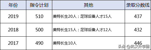 一本率最高达90%，武汉这6所高中实力是不是被低估了？