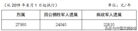 860万优抚对象：党和政府关爱温暖送到 中央财政提前下达优抚对象补助资金