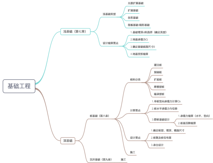 全员保研！武汉理工大学C629学霸寝室上线