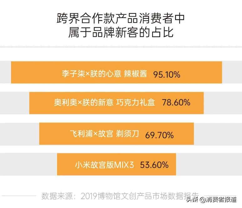 乘国潮之风，品牌们都在和哪些IP玩联名？
