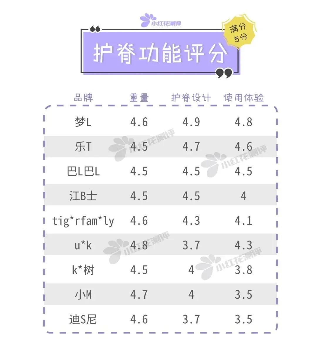 9款兒童護(hù)脊書包：沒有什么煩惱是一個(gè)包解決不了的