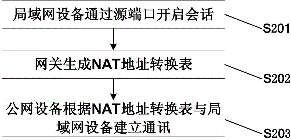 光猫和路由器你真的用对了吗？亲自教你优化设置，提高网络体验