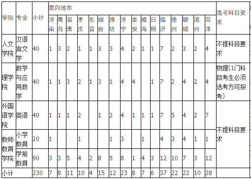 滨州学院2020年山东省招生计划，包括众多航空方面专业