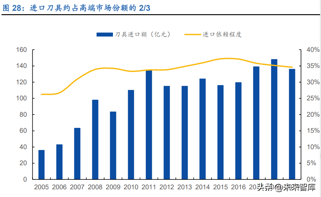 刀具行业深度报告：制造业的“生产力”，国产替代正当时