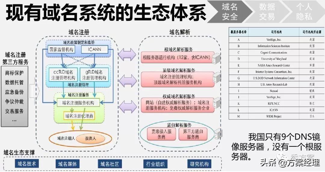 区块链应用场景架构解决方案(ppt)