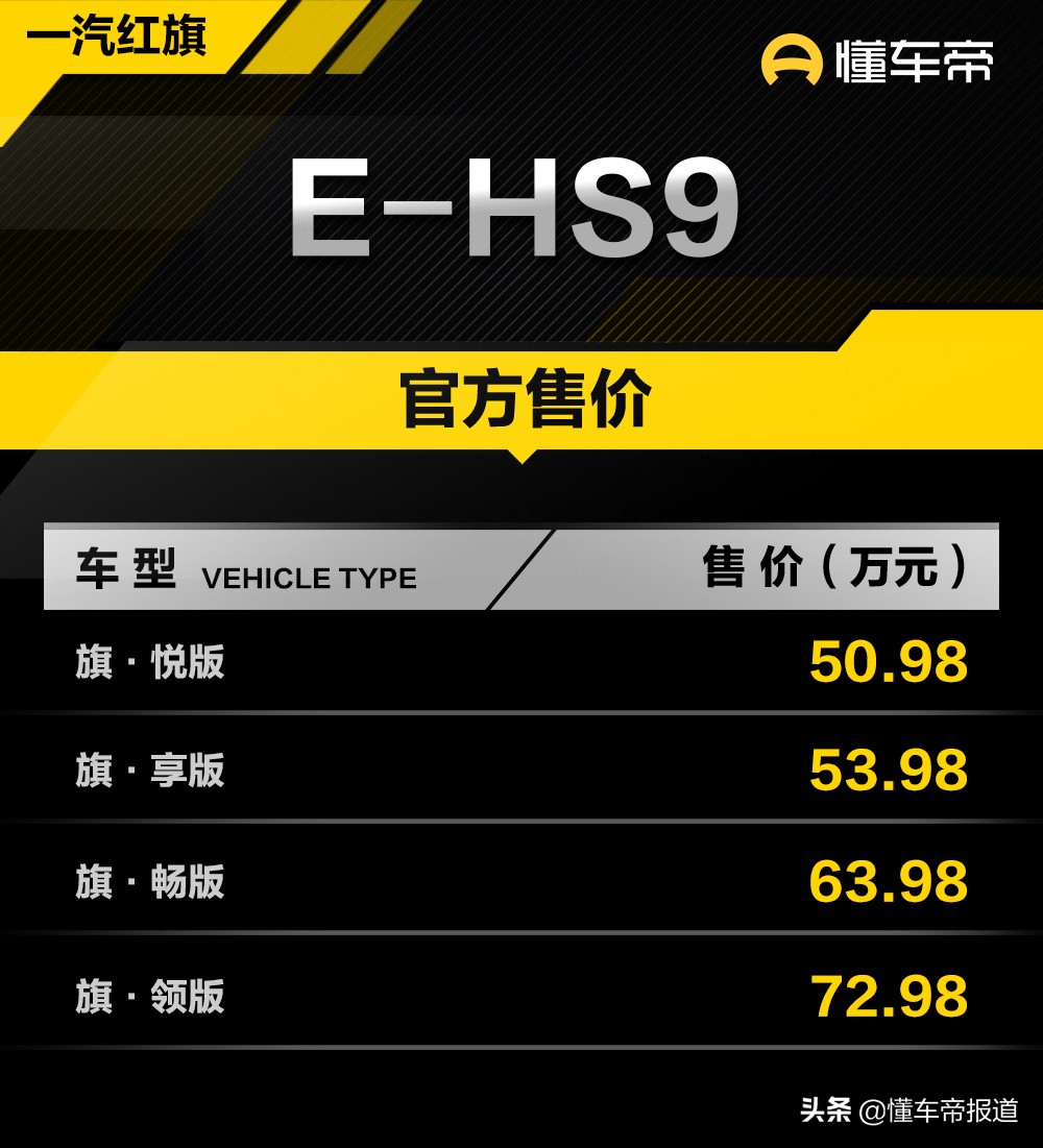 新车 | 让欧洲用户尝鲜！红旗E-HS9挪威售价发布，约合人民币46万起