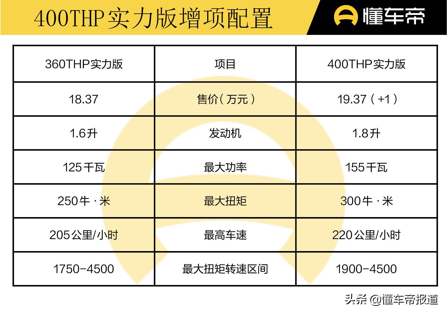 新车｜实力版有实力，次低配就值得买！新款标致4008购车手册