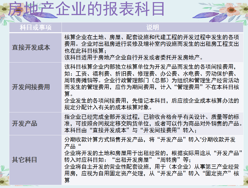 会计干货！529页房地产会计核算＋全盘涉税处理，别手慢，速收