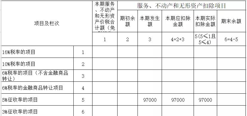 十年老会计独家秘笈：劳务派遣做账笔记，新手会计学完后月薪过万