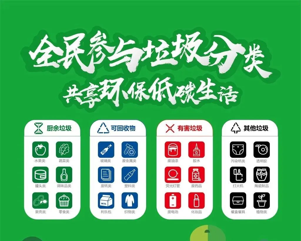 【环保科普】垃圾分类知识