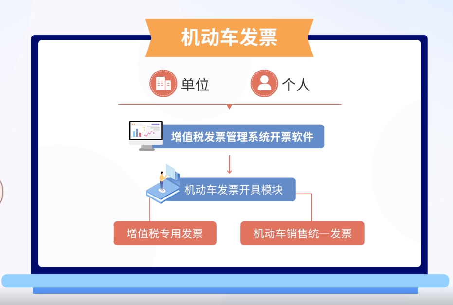 运输发票抵扣税率,交通运输发票抵扣税率