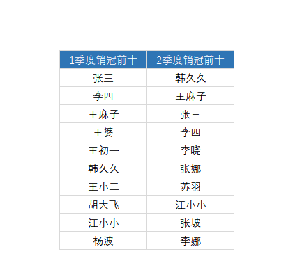 excel表格统计同类数量（excel统计数量教程）