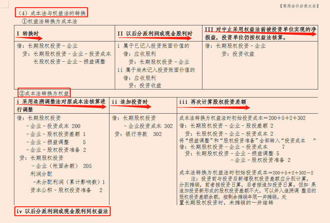 酸！经理特意给实习会计整理的35页常用会计分录大全，相当全面