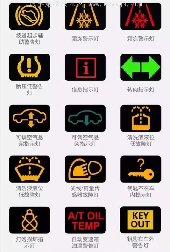 汽车仪表图解大全（新老司机都需要）