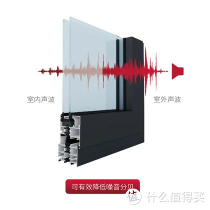 关于门窗隔音的6大误解！（另附高性价比隔音方案）