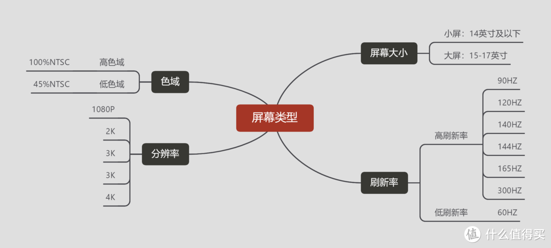 2021年双11笔记本电脑选购指南-双十一游戏本/办公本怎么选？