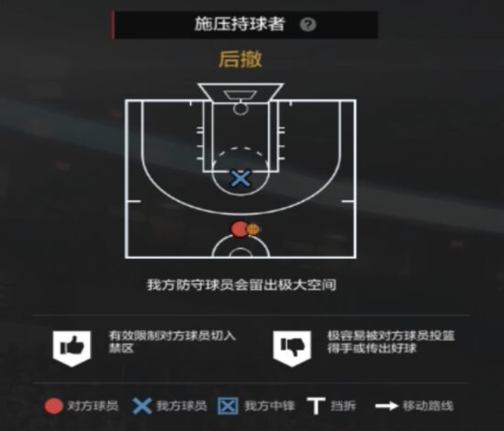 nba2Kol为什么挂机多(NBA2KOL2经理人攻略2|防守策略制定细节解析(上)~)