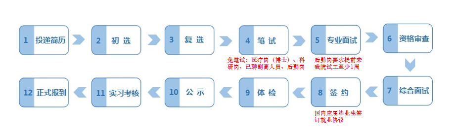 浙一医院招聘（浙江）