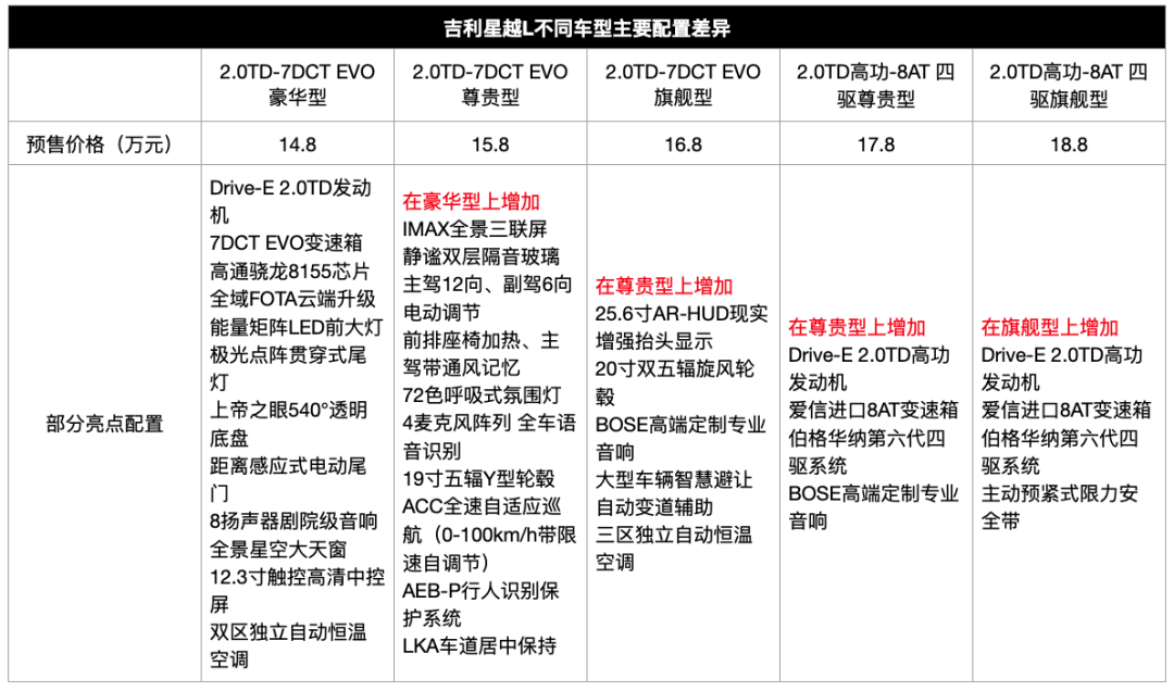 吉利SUV配沃尔沃发动机7月20上市，网友：20万为什么不买途观L？