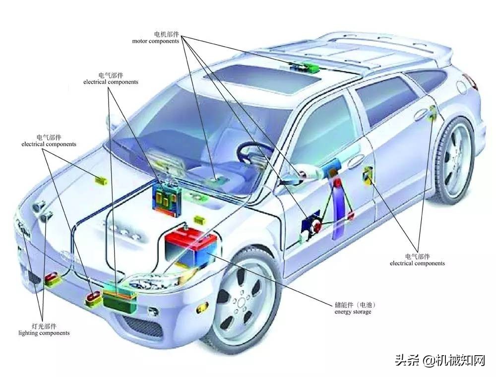 关于汽车，这是我见过最全的科普文，彩色图解汽车的构造与原理