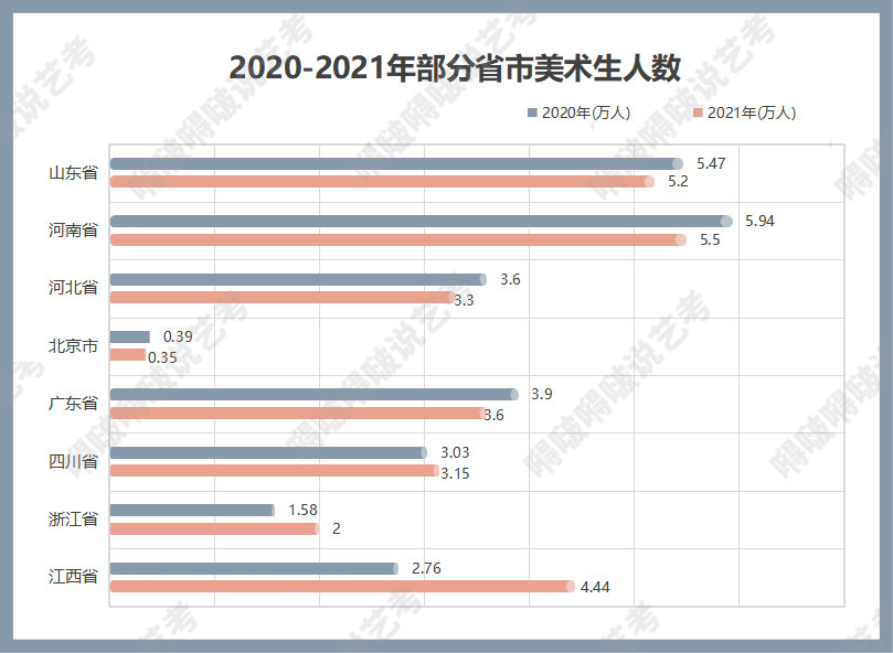 2021年艺术类本科录取率超普通类40%！22届美术生不愁上大学啦？