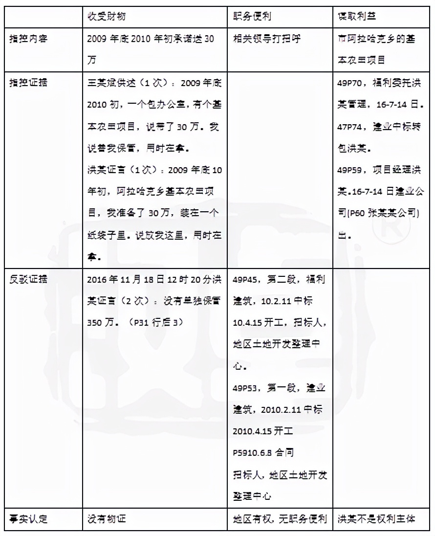 受贿罪辩护词,徇私枉法罪辩护词