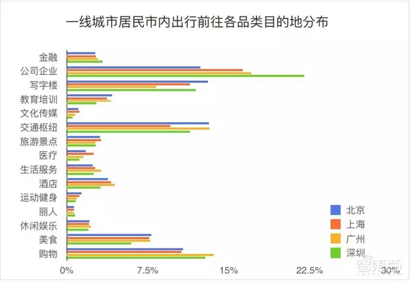 哈尔滨拥堵超北京！有钱人住的远，2018年度城市交通报告