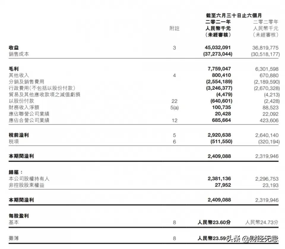 优利欧改装吉利半年报营收利润双增长