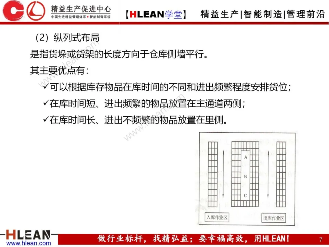 「精益学堂」仓库货位编码及储位管理