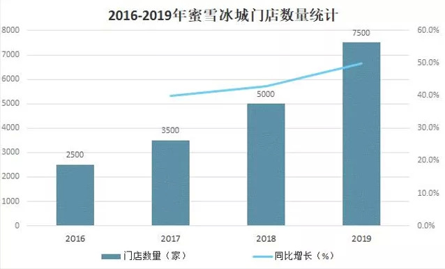 前人踩坑，后人取經，我們該如何開好一家茶飲加盟店？