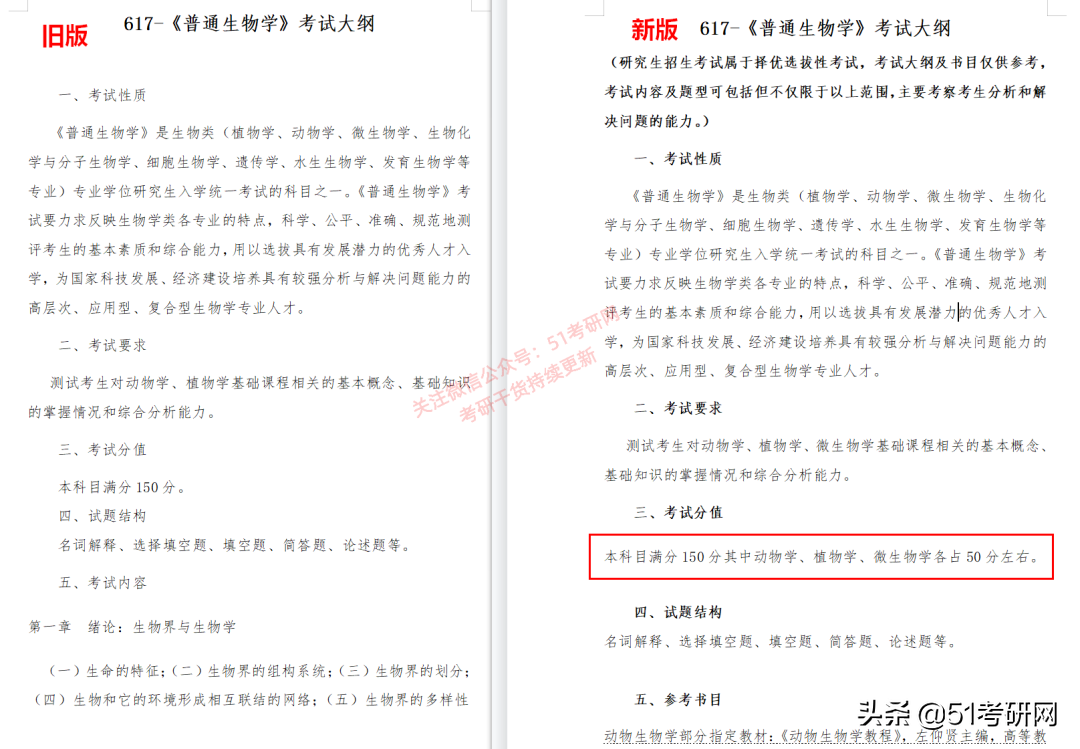 考研初试大调整！20余所院校已发布初试科目变动通知！别复习错