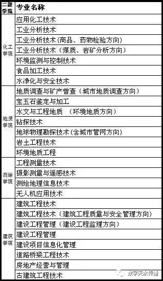 关注| 优质教学资源 美好就业前景 欢迎报考甘肃工业职业技术学院