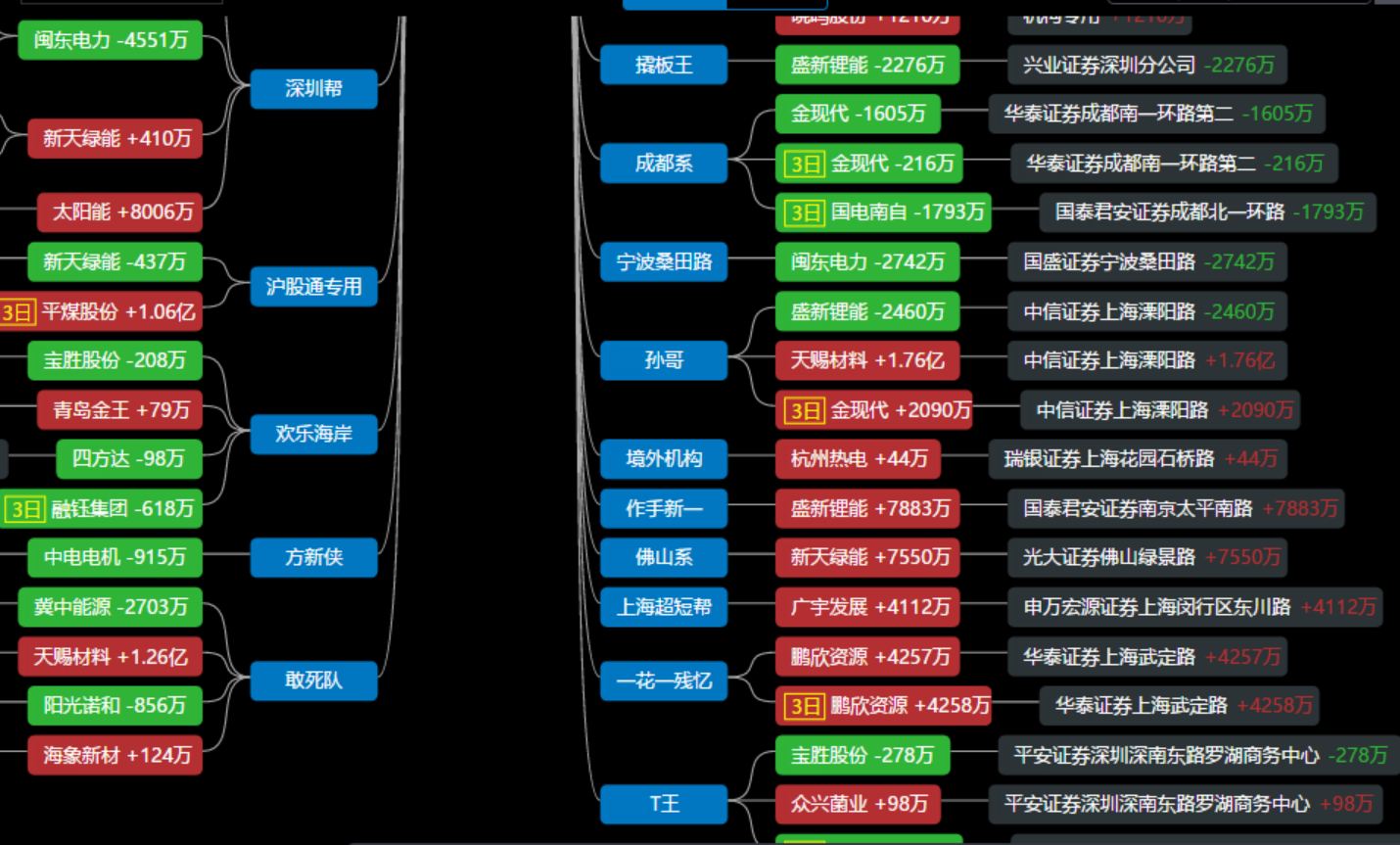 散戶從零開始學(xué)炒股系列之：龍虎榜