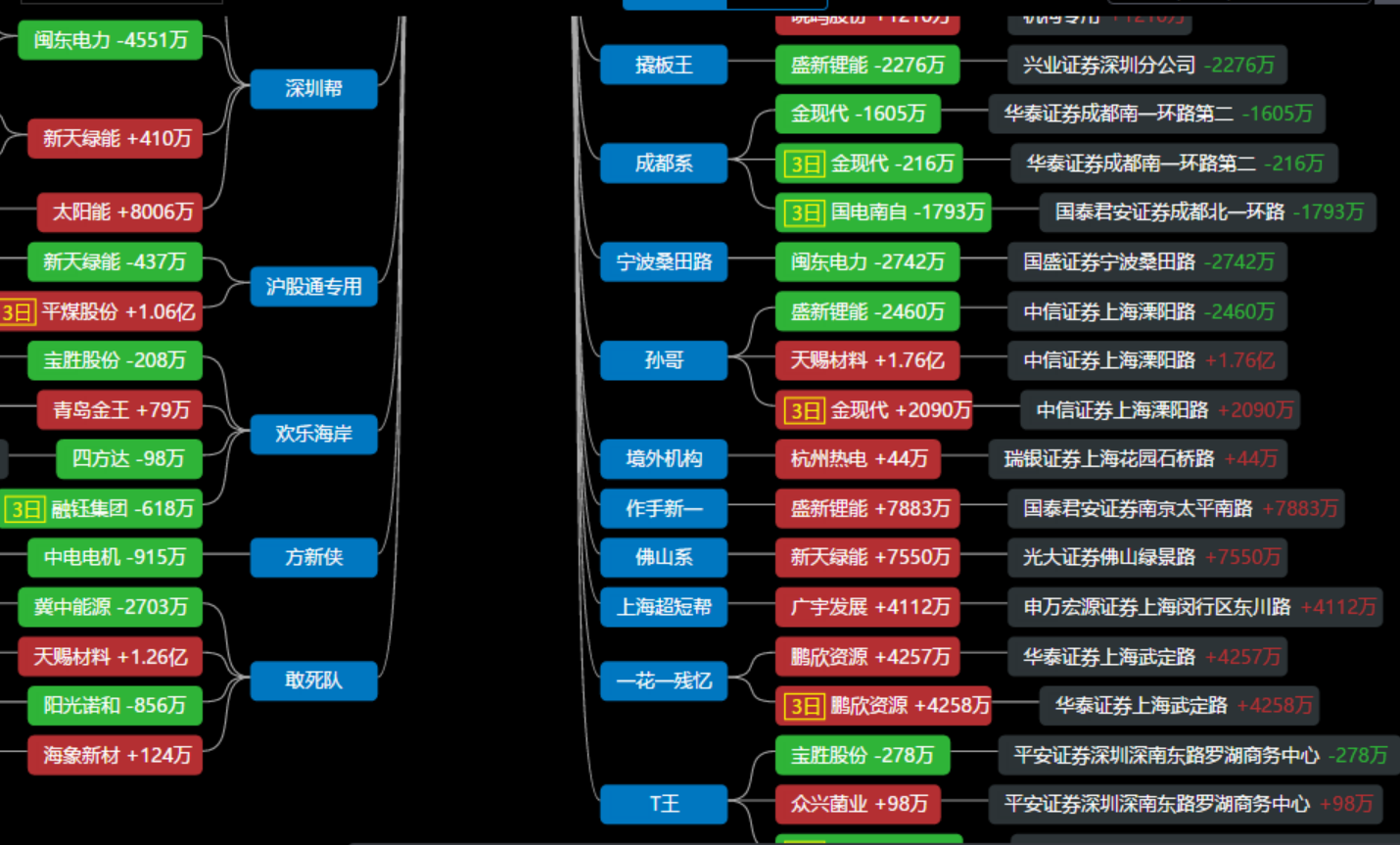 散户从零开始学炒股系列之：龙虎榜