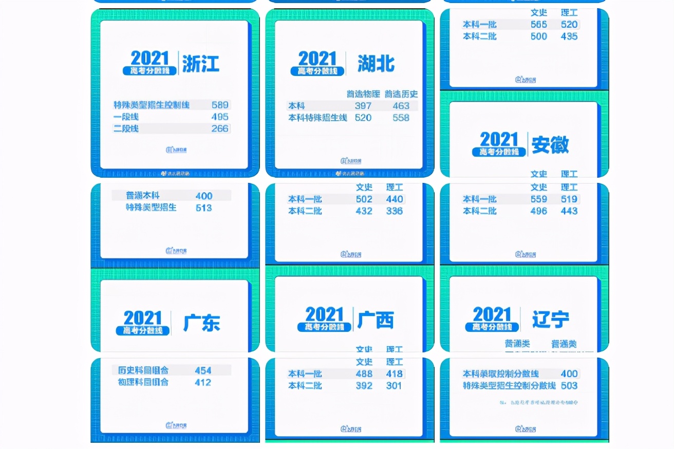 2021高考“一分一档”形式，600分竟排5万名后，学生：我太难了