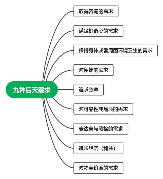 如何用商品文案打动客户下单？