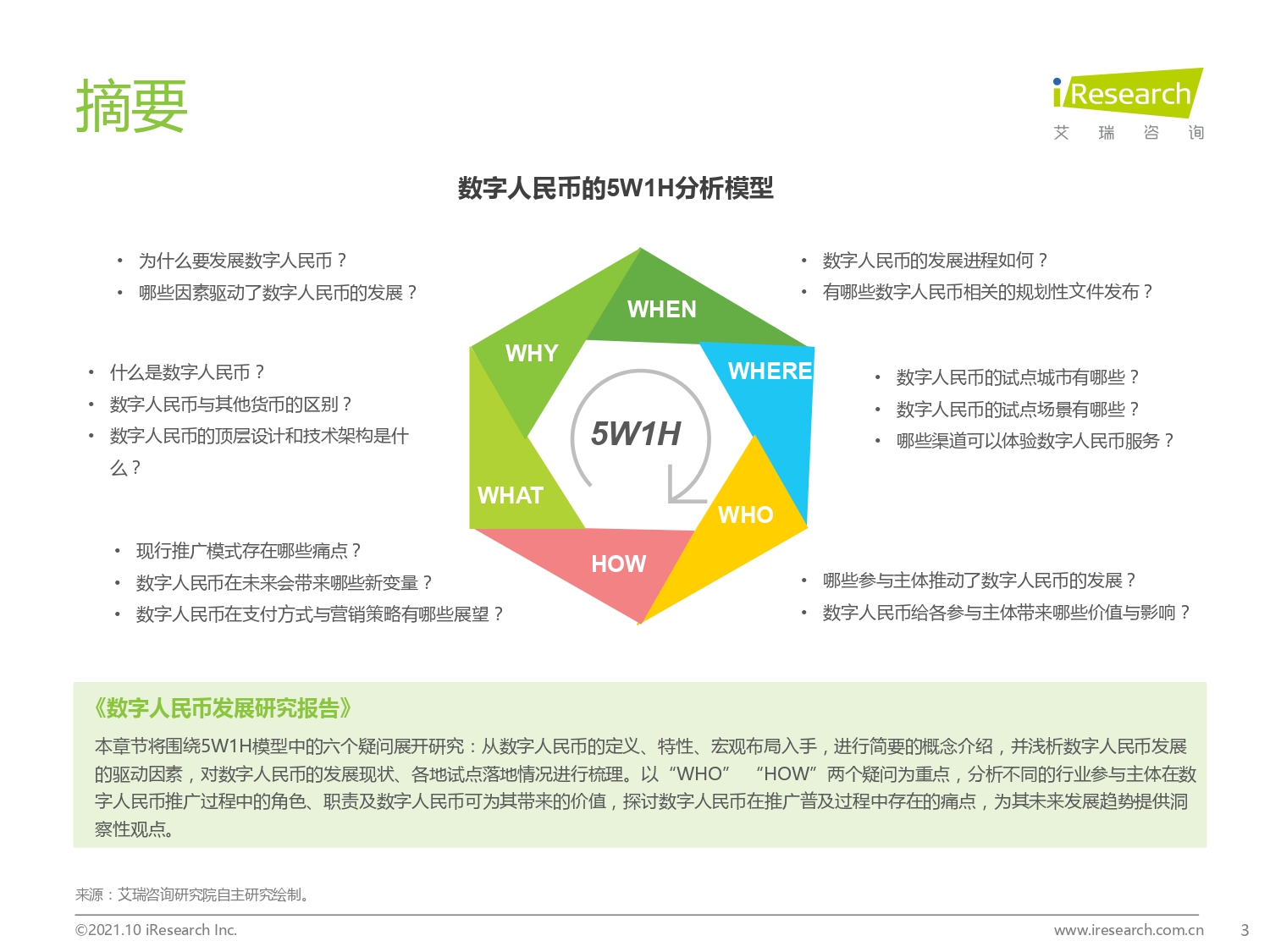 2021年中国数字人民币发展研究报告