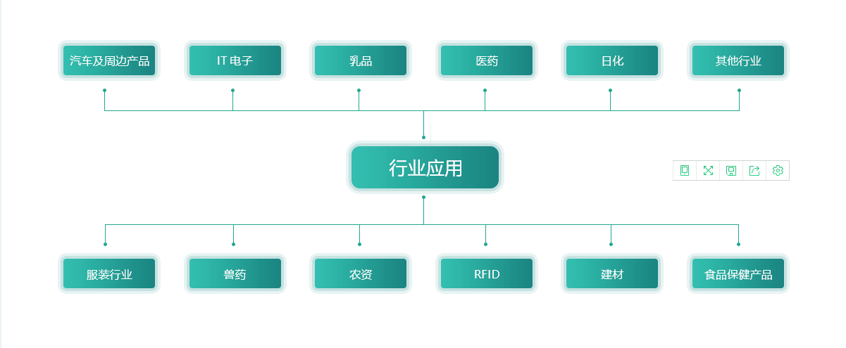 区块链溯源商城APP该如何开发？以及它的应用有哪些？